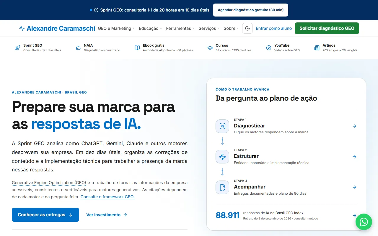 Página inicial de alexandrecaramaschi.com no computador. No topo, a faixa da Sprint GEO e o menu com GEO e Marketing, Educação, Ferramentas, Serviços e Sobre. Abaixo, uma barra de atalhos em que o item Cursos mostra 69 cursos e 1395 módulos. O título diz Prepare sua marca para as respostas de IA e, à direita, um quadro com as etapas Diagnosticar, Estruturar e Acompanhar.